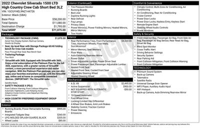 2022 Chevrolet Silverado 1500 LTD High Country